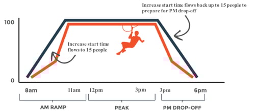 Flybook-Chart2
