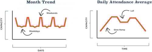 Flybook-Chart3
